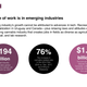 Image for article titled Presentation: The jobs of the future